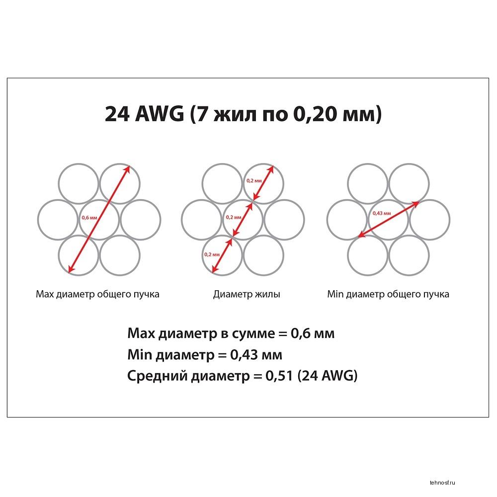 Cabeus PC-UTP-RJ45-Cat.5e-0.5m-GN Патч-корд U/UTP, категория 5е, 2xRJ45/8p8c, неэкранированный, зеленый, PVC, 0.5м